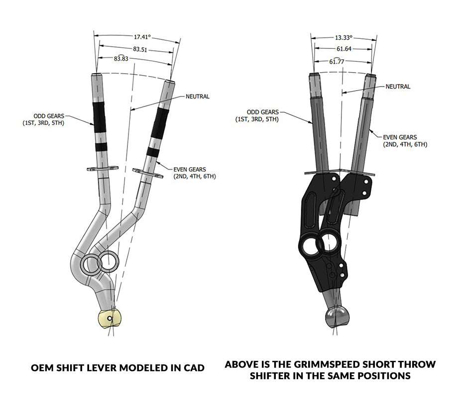 GrimmSpeed Short Throw Shifter – 2004–2021 Subaru 6-Speed STI